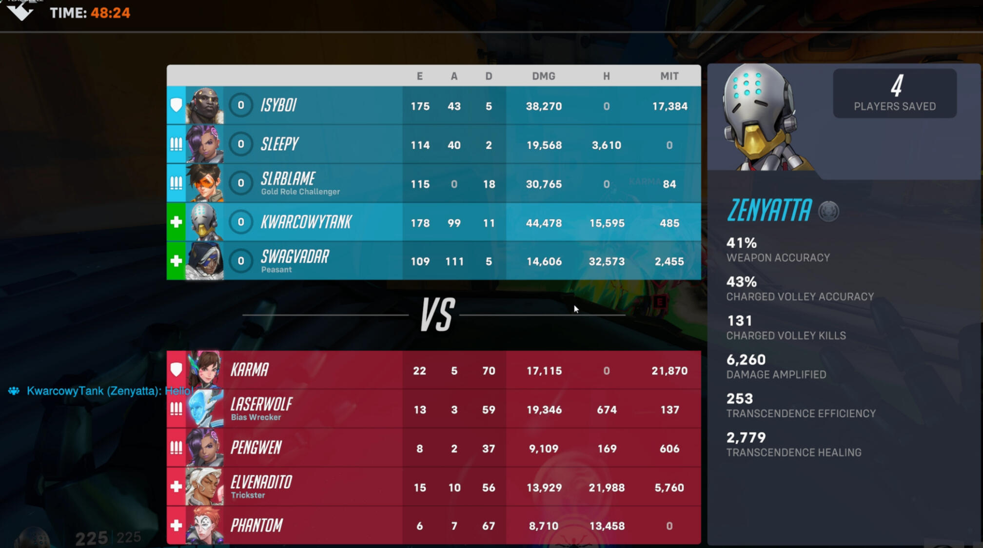 Longest hostage
